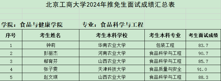 2024推免生成绩公示.png